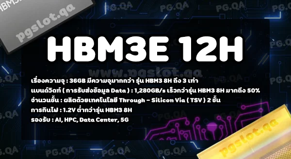 HBM3E 12H DRAM
